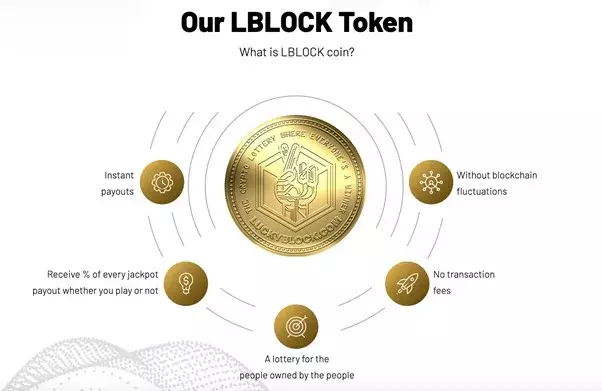 LBLOCK - لاکی بلاک بهترین ارز دیجیتال زیر یک دلار