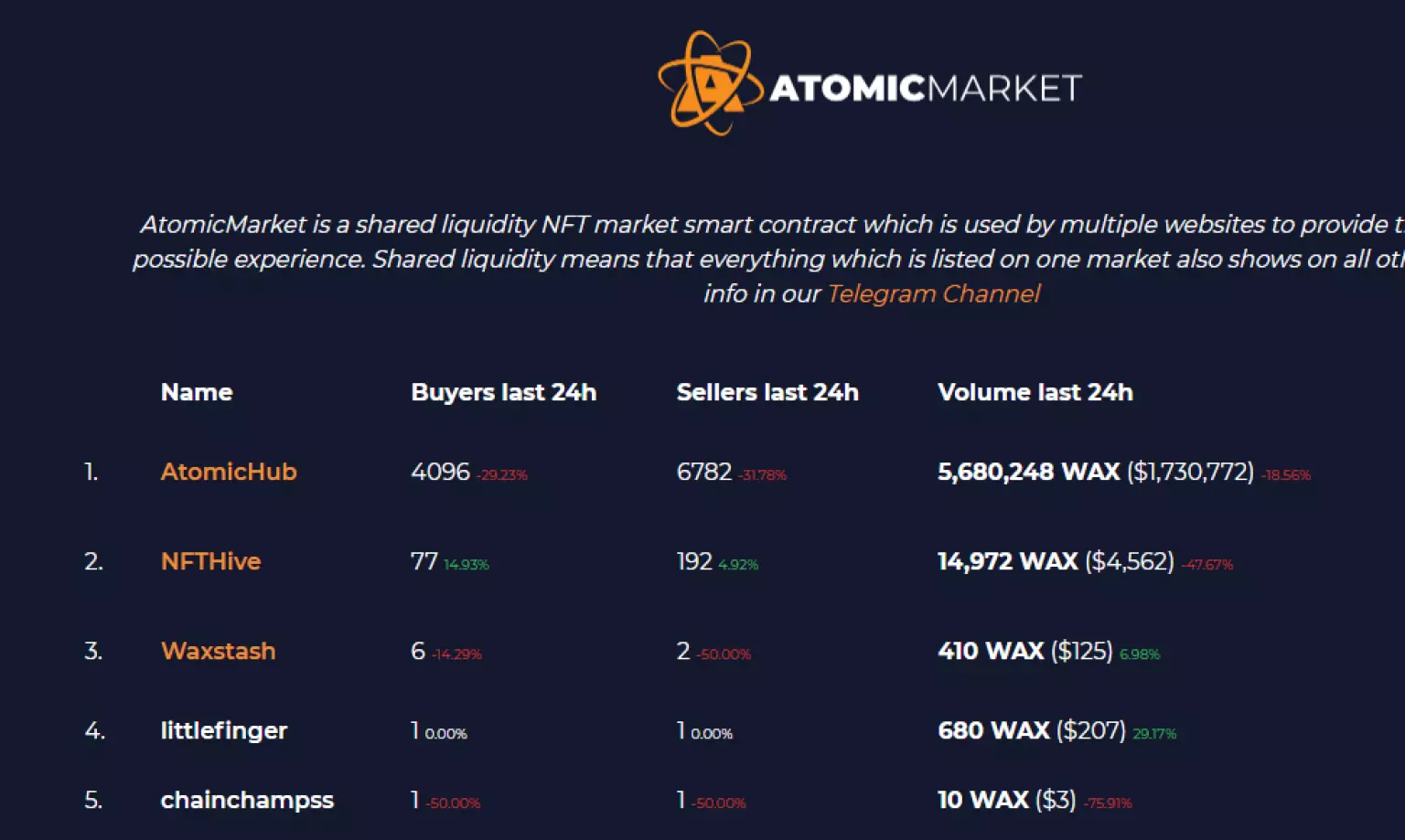 Atomic Market از بهترین بازارهای NFT در ETH (اتریوم)